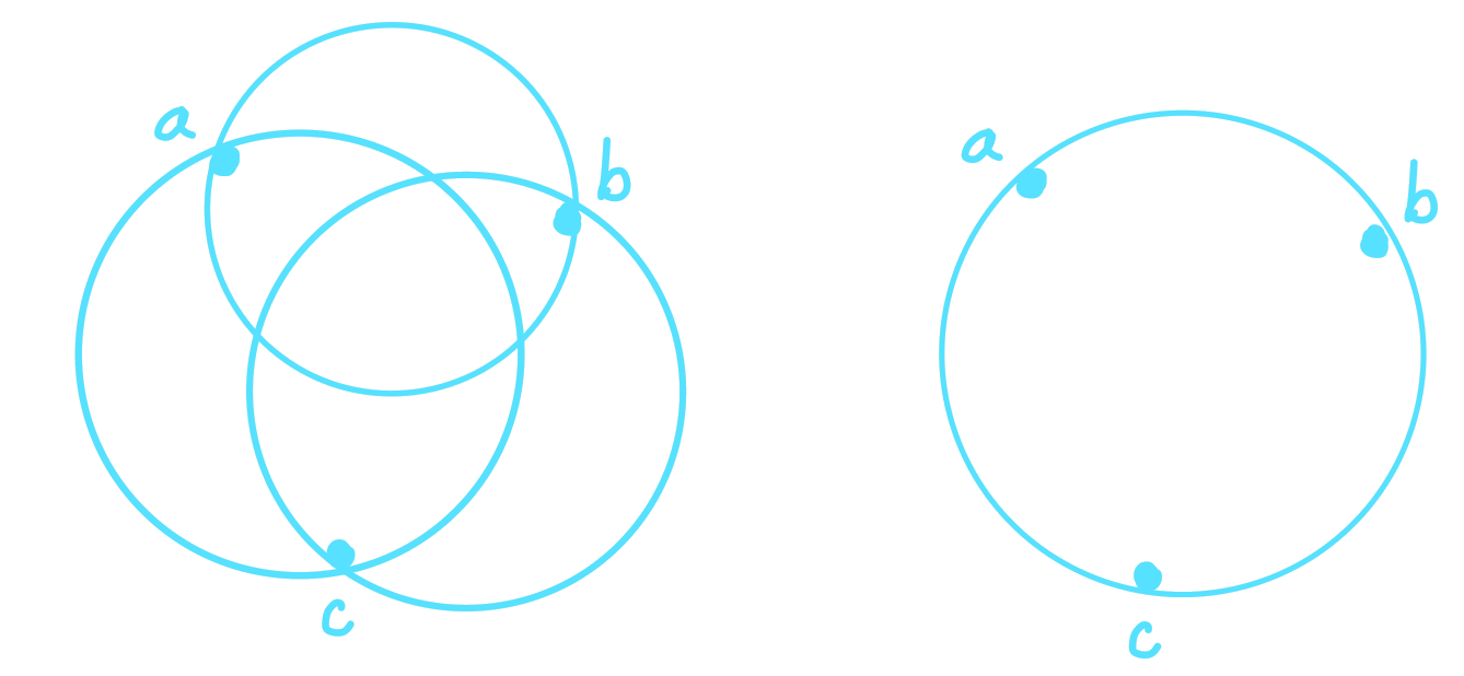 Equivalent statements for 2-list-decoding.