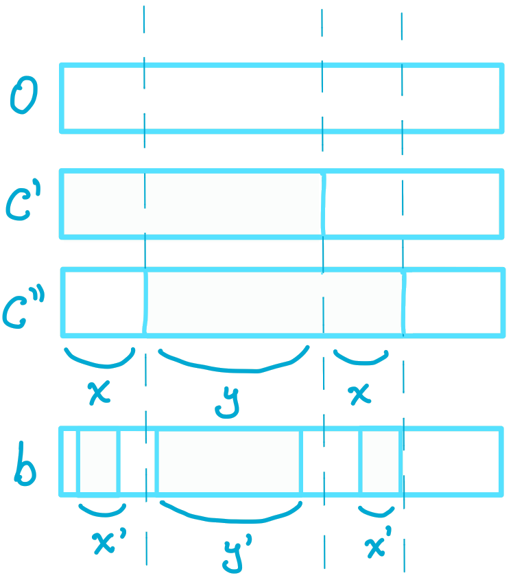Comparing bitstrings to prove lemma.