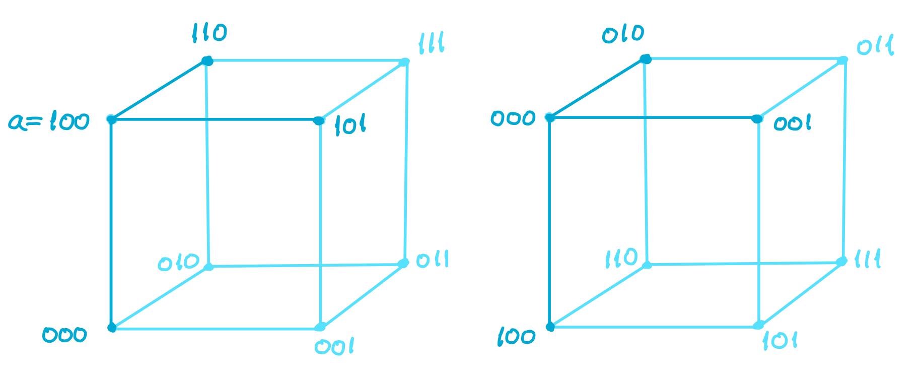 3-dimensional example of shifting binary space to center a ball at the origin.